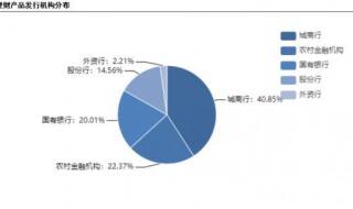 招商银行金葵花理财 招商银行金葵花理财