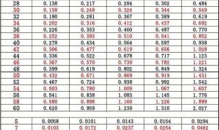 原木材积表 原木材积表