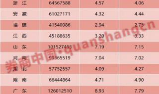 中国老龄人口近3亿 中国老龄人口近3亿