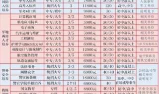 河北公安警察职业学院 河北公安警察职业学院