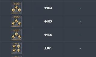 cf最高军衔 cf最高军衔