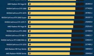 最新笔记本显卡排名 最新笔记本显卡排名